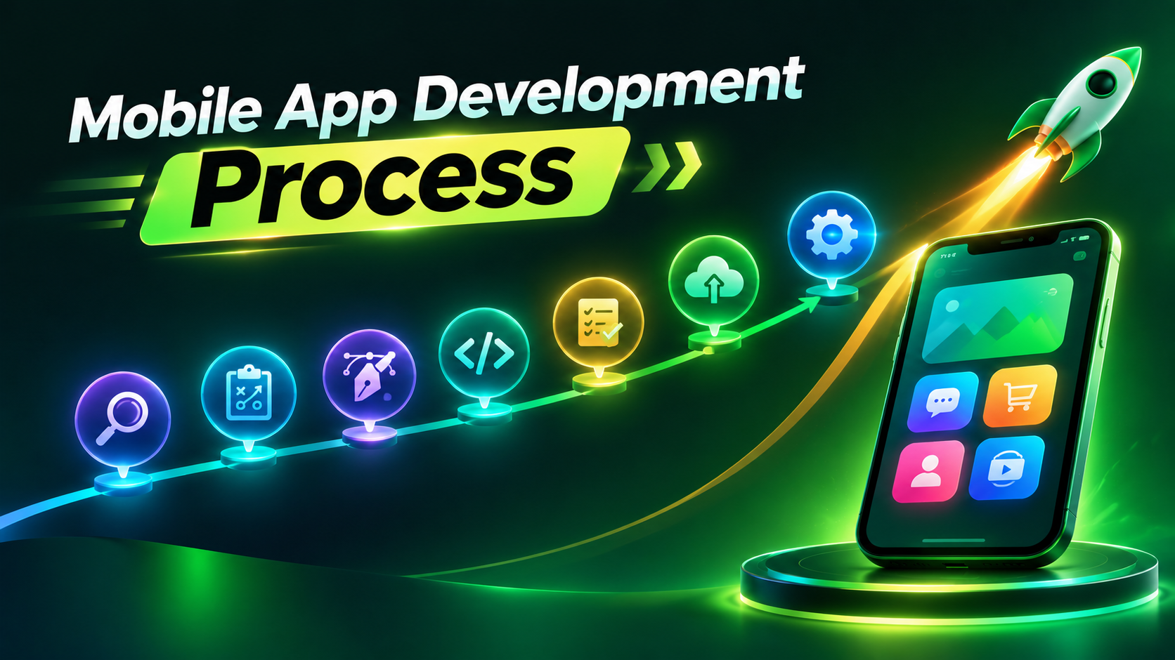 The mobile app development process